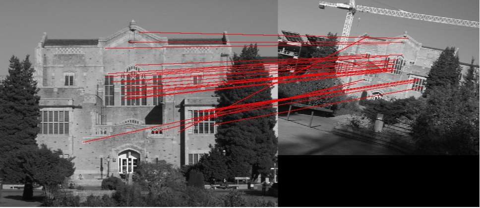 Local Invariant Matching